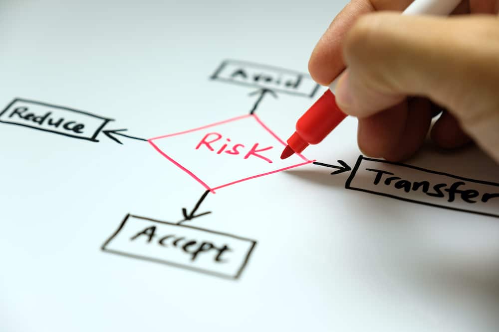 Financial Planning | Risk Management